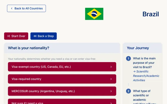 Visa Cheat Sheet